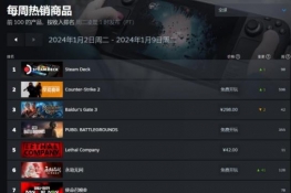 Steam新一周销量榜：《博德3》拿下全球、国区双榜首