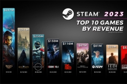 《博德3》去年Steam营收超6.5亿美元：领跑销售排行榜